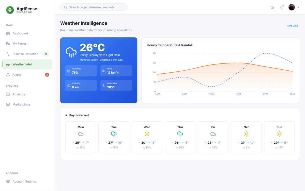 AgriSense Zimbabwe: Weather intelligence